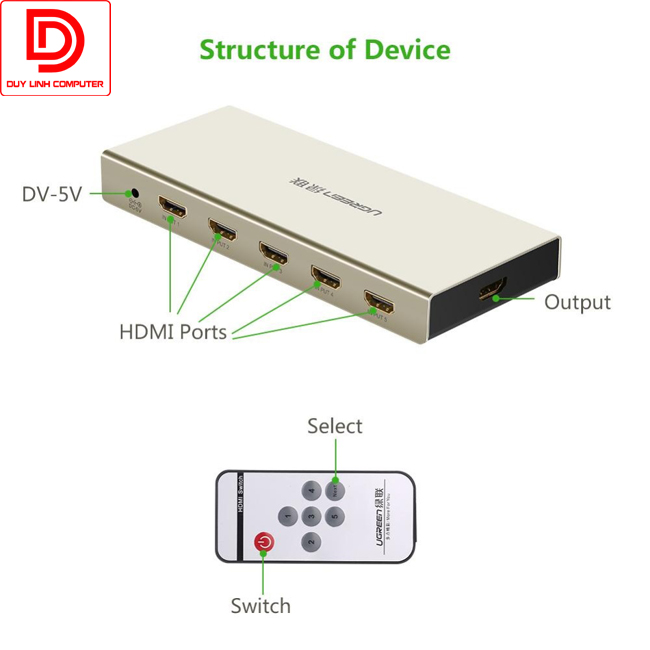 Bộ Gộp HDMI 5 Vào 1 Ra Ugreen 20680 Hỗ Trợ 3D, 4K Cao Cấp - 4