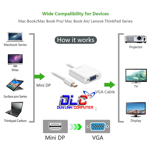 Cáp Mini Displayport to VGA Ugreen 10458( trắng) CAO CẤP - 1