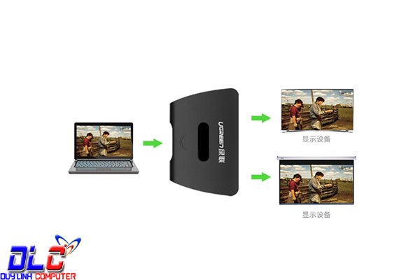 Bộ chia HDMI 1 ra 2 Chính hãng Ugreen 40207