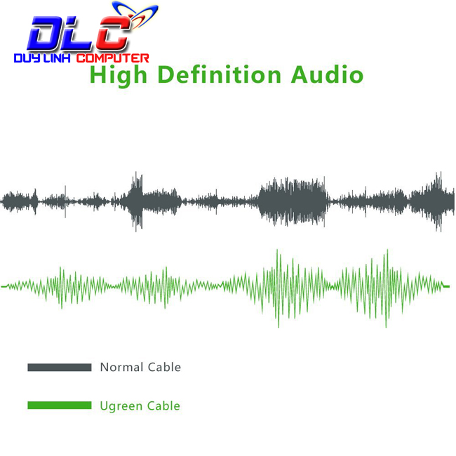 Dây cáp Audio nối dài XLR dài 8m chính hãng Ugreen 20713