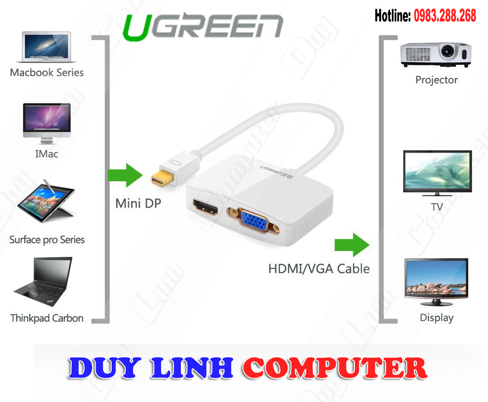 Cáp Mini Displayport to HDMI + VGA Ugreen UG-10427 chính hãng