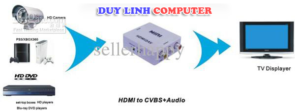 Bộ chuyển đổi Mini HDMI to AV