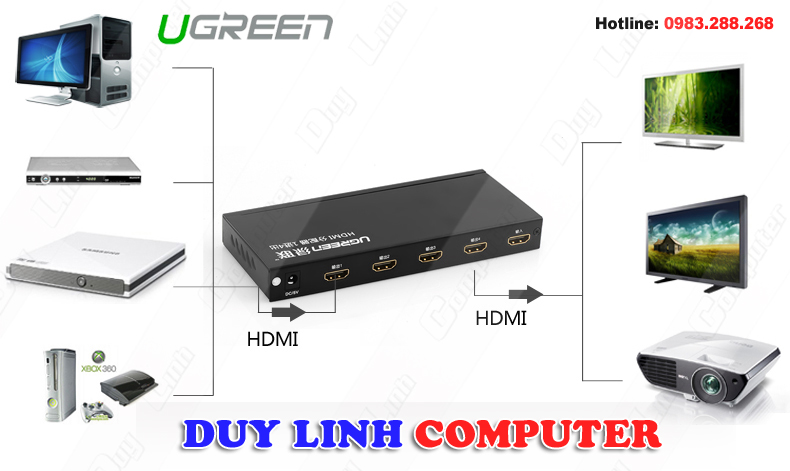 Bộ chia HDMI 1 ra 4 chính hãng Ugreen UG-40202