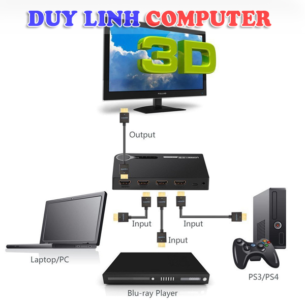Bộ gộp HDMI cao cấp 3 vào 1 ra chính hãng Ugreen UG-40234