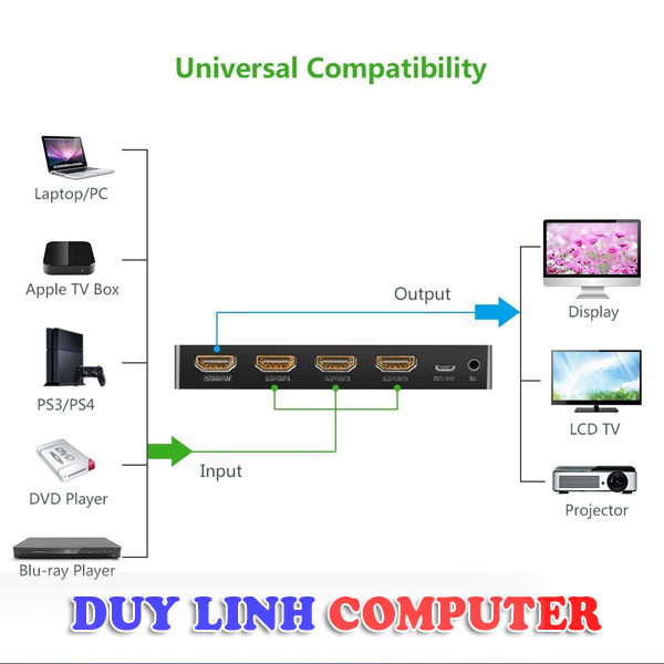 Bộ gộp HDMI cao cấp 3 vào 1 ra chính hãng Ugreen UG-40234