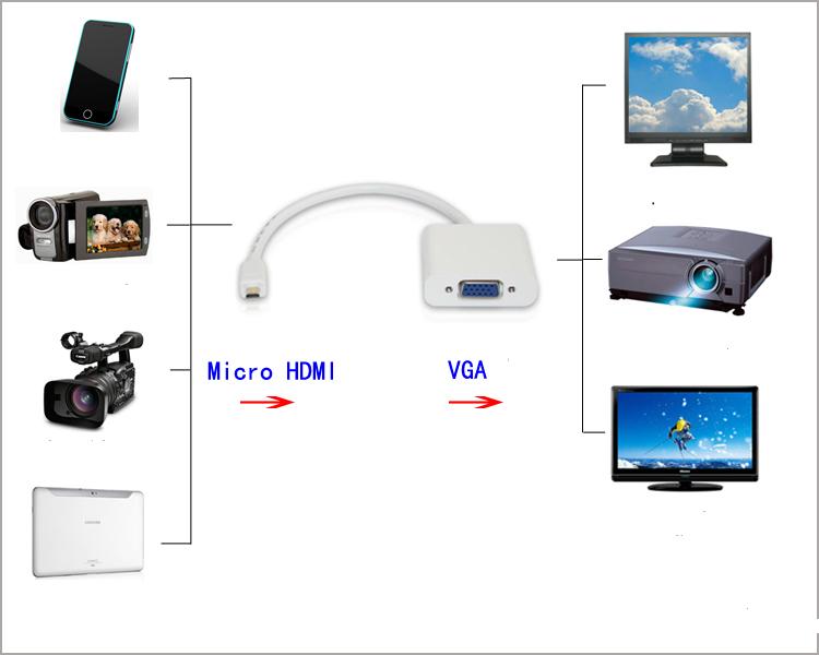 Cáp Chuyển đổi Micro HDMI to VGA