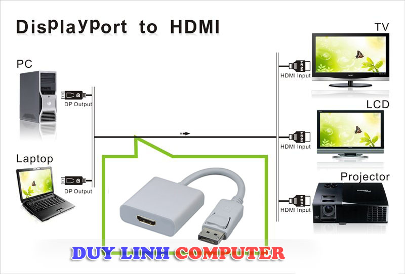 Cáp chuyển đổi Displayport to HDMI