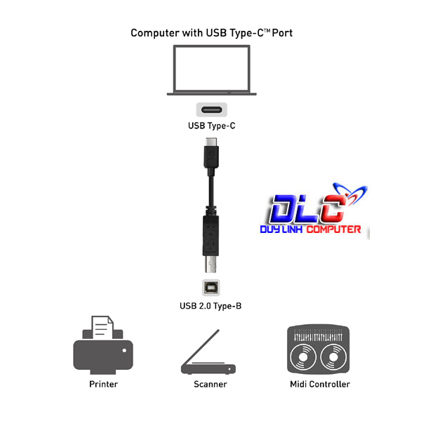 Cáp máy in 3M USB-C to USB Type B UGREEN 30182