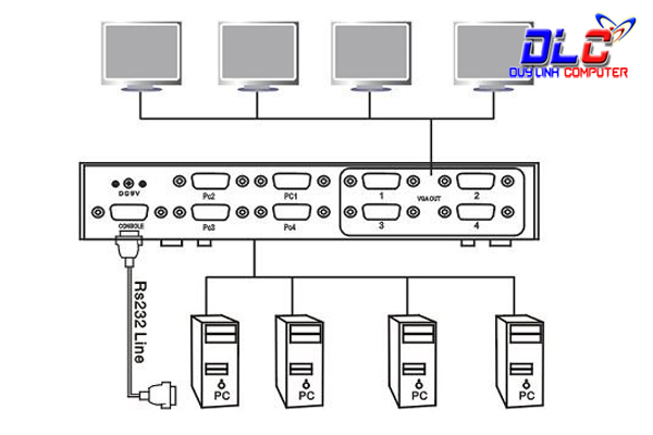 Bộ chia VGA 4 ra 4- 350Mhz có điều khiển chính hãng MT-VIKI MT-404CH