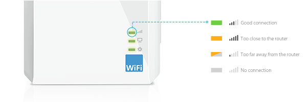 Bộ mở rộng tiếp sóng wifi Tp-Link TL-WA860RE 300Mb - cho dòng AC đi qua