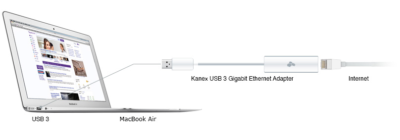 USB to Lan cho Macbook Pro Macbook Air