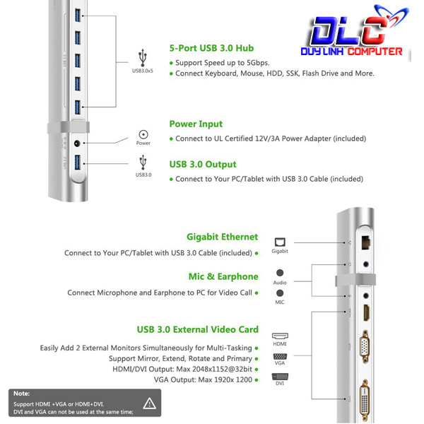 USB 3.0 Docking Station Ugreen 40258: hồi sinh cổng kết nối trên Macbook Pro, Macbook Air, Lenovo, Thinkpad, HP, Dell etc