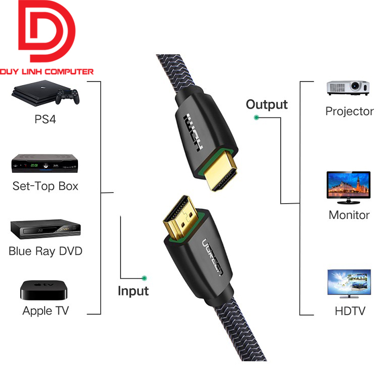 Cáp HDMI 2.0 dài 3m Ugreen 50464 chính hãng hỗ trợ 4K2K