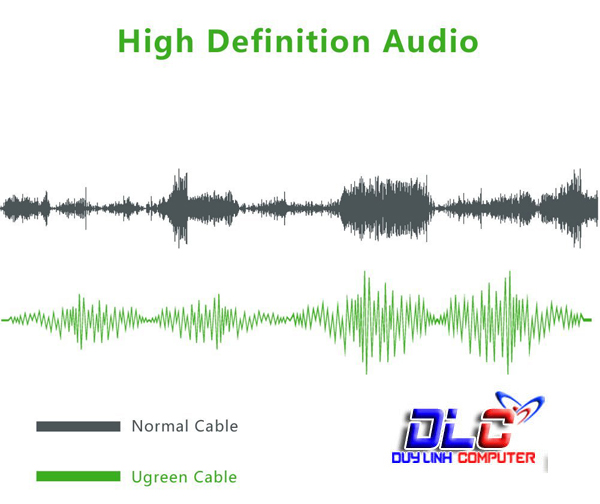 Cáp nối dài audio 5M Ugreen AV130 UG-20712 cho MICROPHONE, STEREO, MIXER, AMPLIF