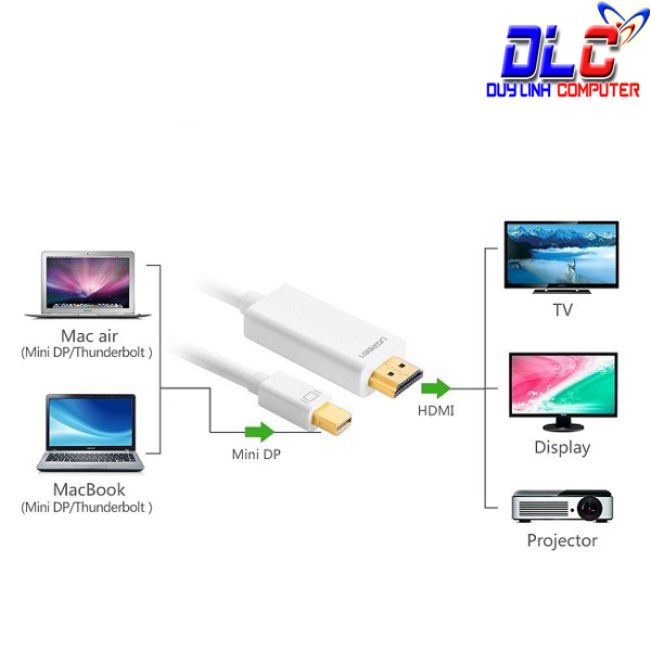 Cáp Mini Displayport (Thunderbolt) to HDMI 3M Ugreen 10453 (Trắng) 4K