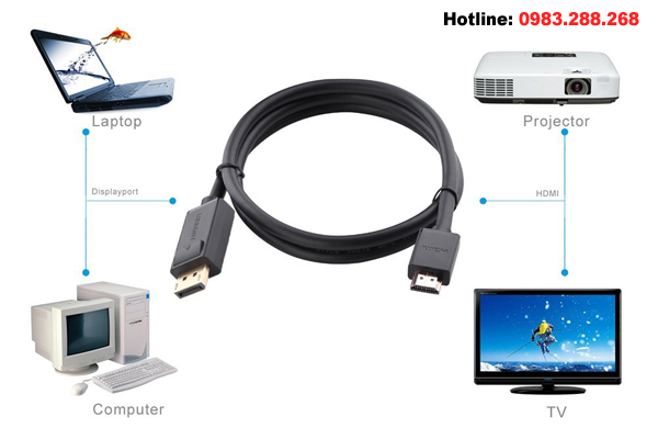 Cáp Displayport to HDMI 2M chính hãng Ugreen 10202 cao cấp