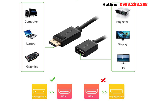 Cáp Displayport to HDMI âm chính hãng Ugreen 20204