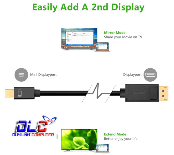 Cáp Mini Displayport to Displayport 3M UGREEN 10434 mạ vàng cao cấp, hỗ trợ 4K 2K (Đen)