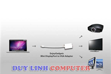 Hướng dẫn sử dụng Mini Displayport To HDMI, VGA, DVI