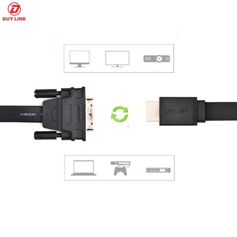 Cap HDMI to DVI det dai 8m Ugreen 30139 1