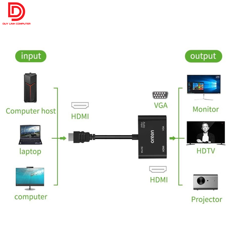 Cap chuyen HDMI to HDMI VGA Onten 5165hv ho tro HD1080P 2