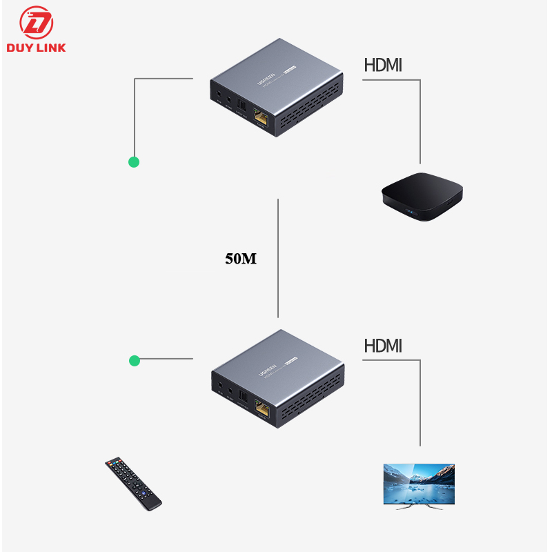 Bo keo dai HDMI 2.0 qua lan 50m Ugreen 10938 ho tro 4K 60Hz 6