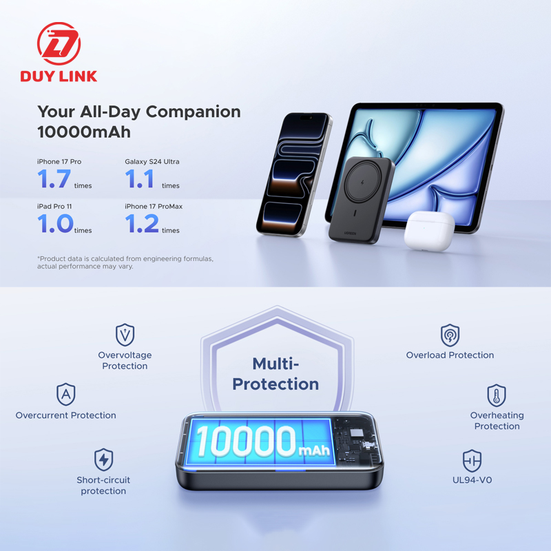 Pin sạc dự phòng không dây 10000mAh PD20W Magsafe Qi 7,5W Ugreen 25919 PB561chính hãng 4 Pin sac du phong khong day 10000mAh PD20W Magsafe Qi 75W Ugreen 25919 PB561 1